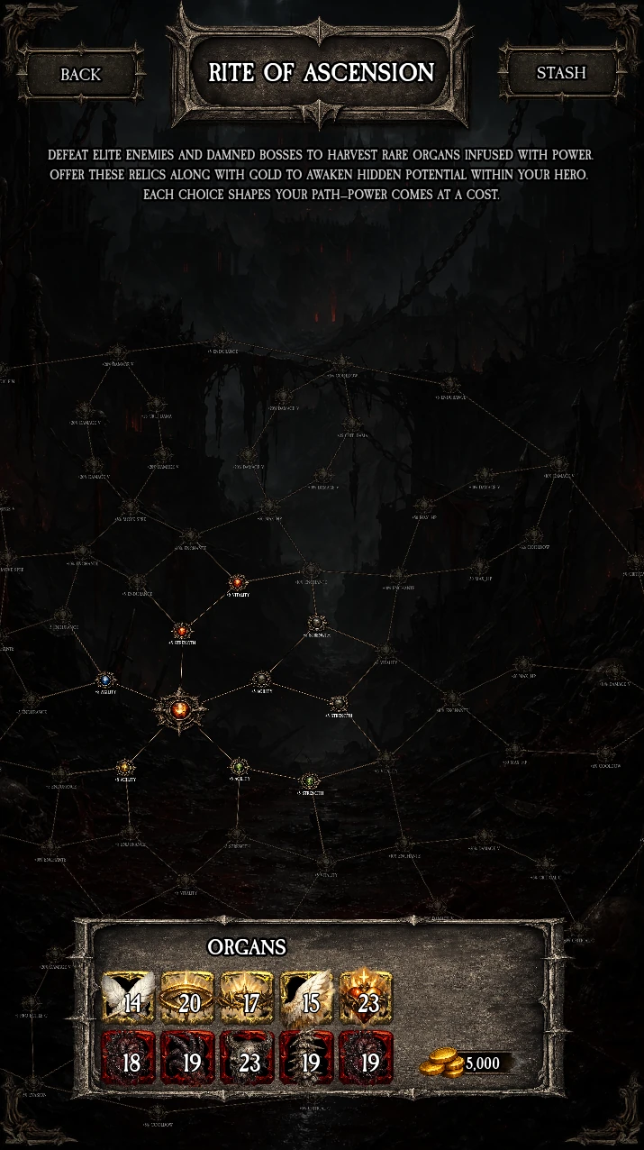 Ascension organ details screen