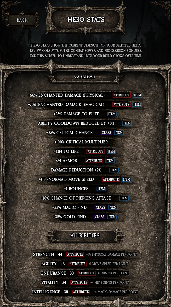 Hero stats screen